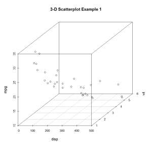 3-D Scatterplot Example 1